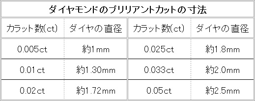 ブリリアントカットでの寸法